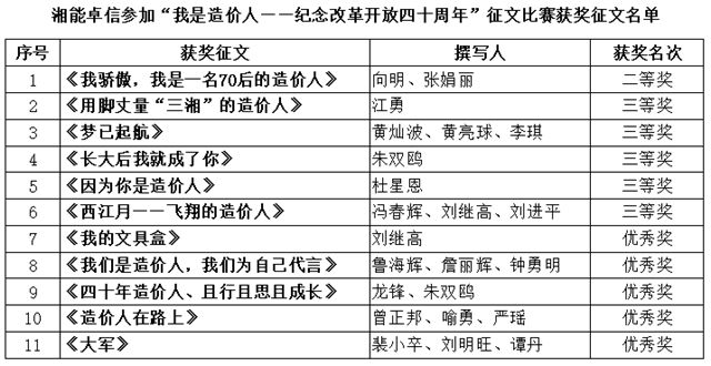 湘能卓信項(xiàng)目管理,全過(guò)程咨詢,湖南長(zhǎng)沙工程造價(jià)咨詢,PPP項(xiàng)目咨詢,湖南長(zhǎng)沙BIM項(xiàng)目咨詢,工程造價(jià)公司