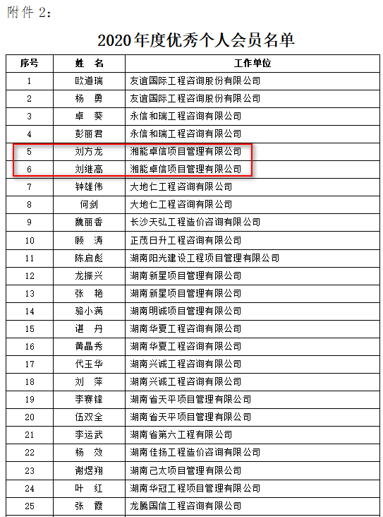 湘能卓信項目管理,全過程咨詢,湖南長沙工程造價咨詢,PPP項目咨詢,湖南長沙BIM項目咨詢,工程造價公司