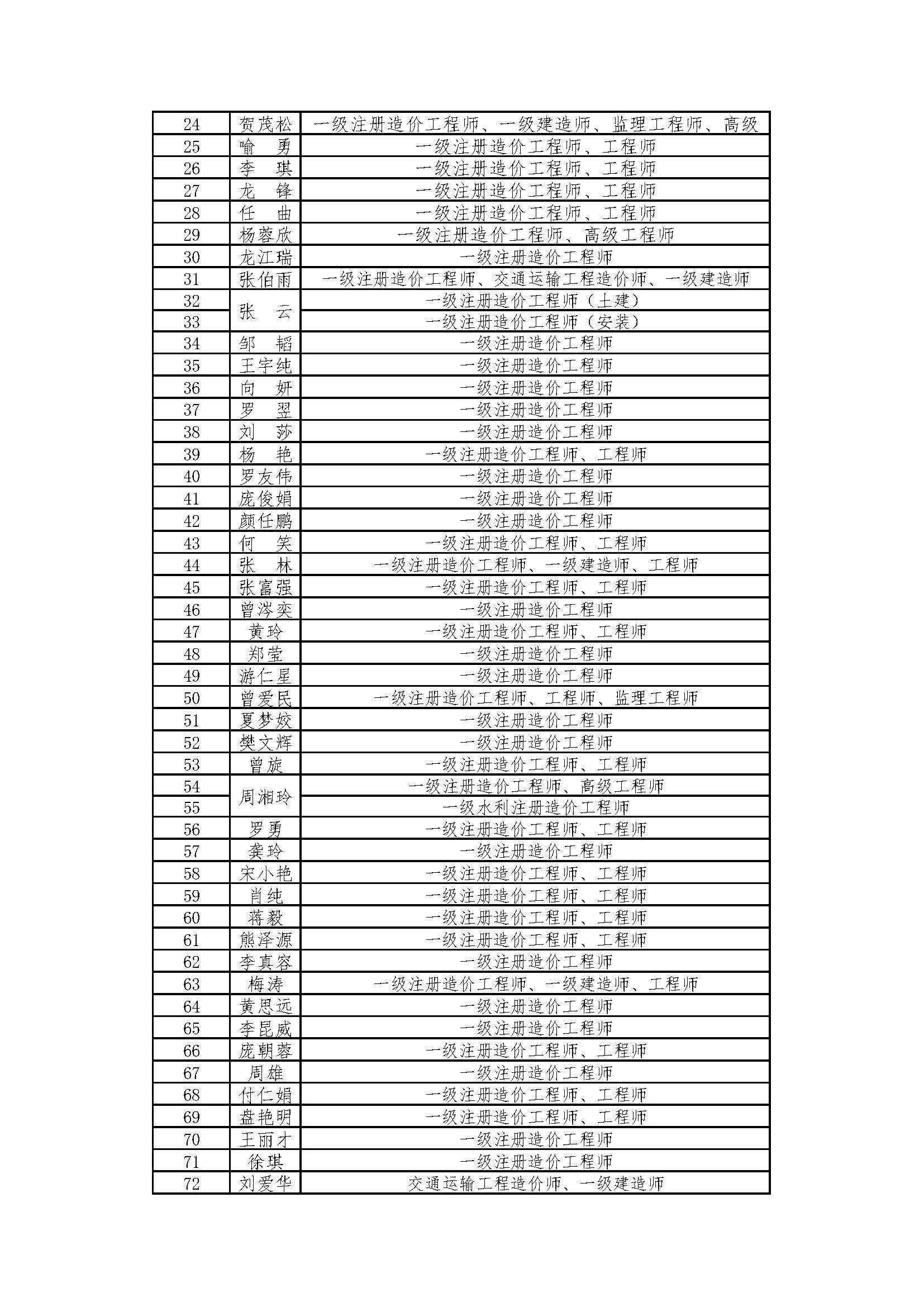 湘能卓信項(xiàng)目管理,全過程咨詢,湖南長沙工程造價咨詢,PPP項(xiàng)目咨詢,湖南長沙BIM項(xiàng)目咨詢,工程造價公司