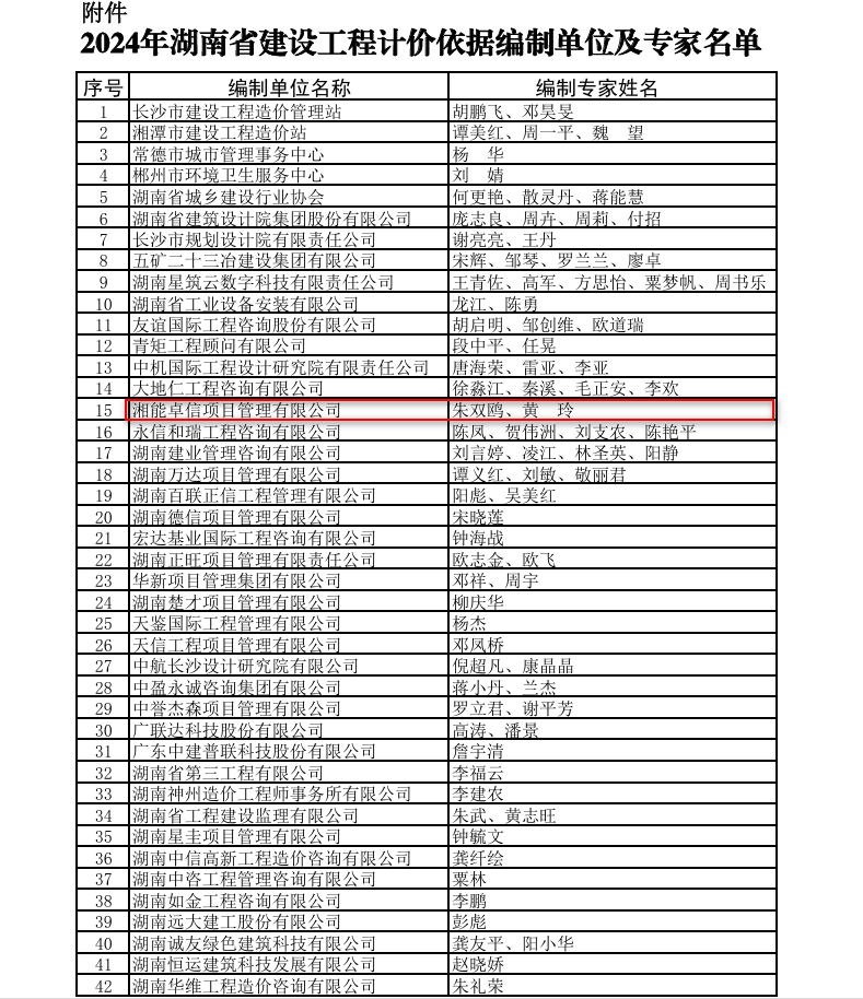 湘能卓信項目管理,全過程咨詢,湖南長沙工程造價咨詢,PPP項目咨詢,湖南長沙BIM項目咨詢,工程造價公司