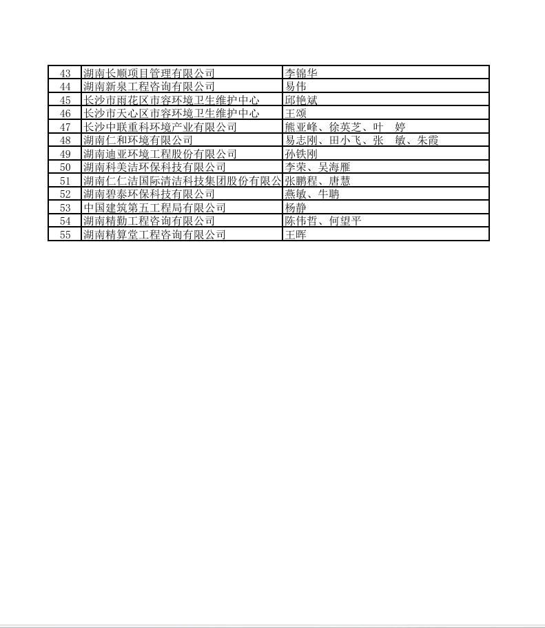 湘能卓信項目管理,全過程咨詢,湖南長沙工程造價咨詢,PPP項目咨詢,湖南長沙BIM項目咨詢,工程造價公司