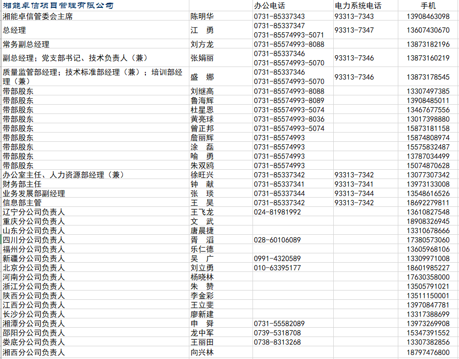 湘能卓信項目管理,全過程咨詢,湖南長沙工程造價咨詢,PPP項目咨詢,湖南長沙BIM項目咨詢,工程造價公司